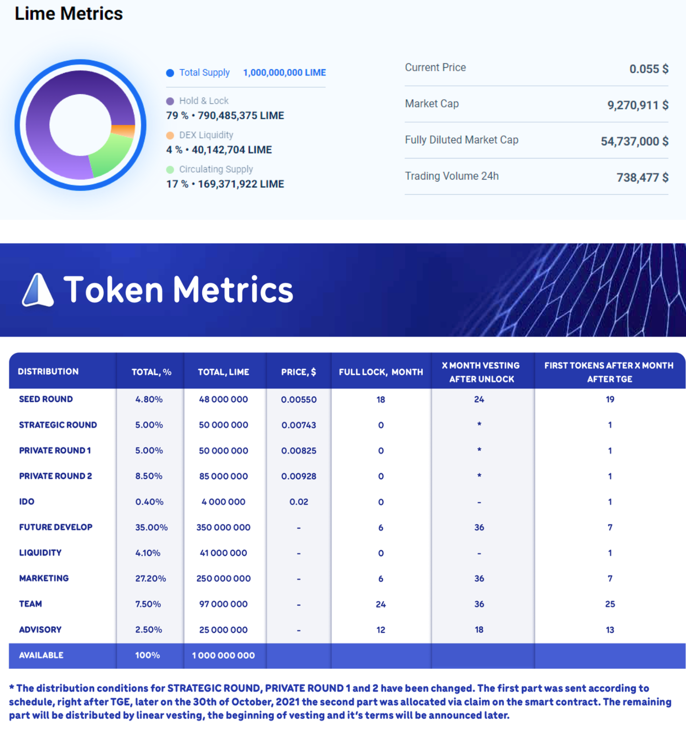 iMe 與 Telegram 的差距，真的只是一個 BinancePay 嗎？