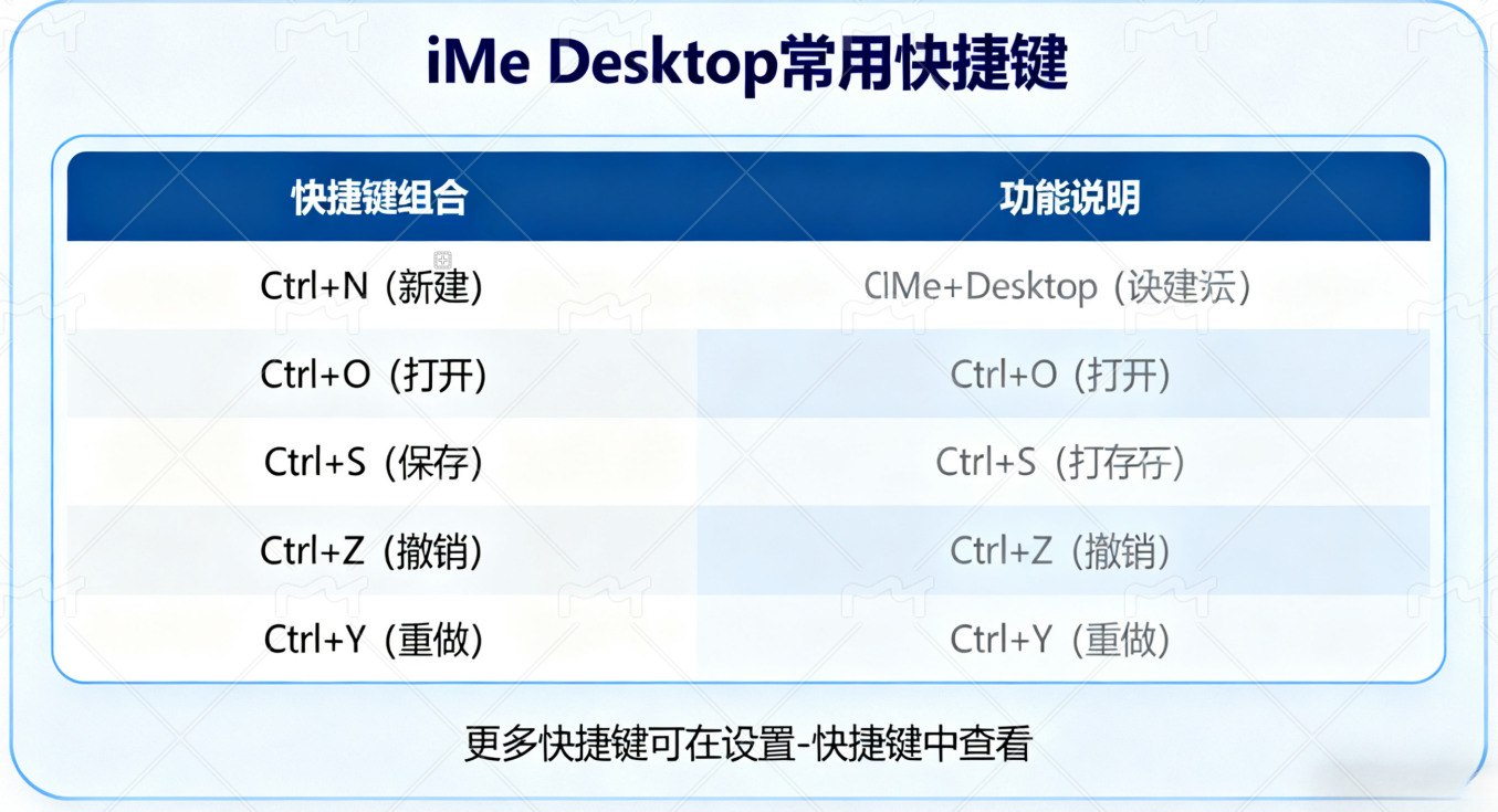 iMe Desktop 使用全攻略：提升工作效率的技巧