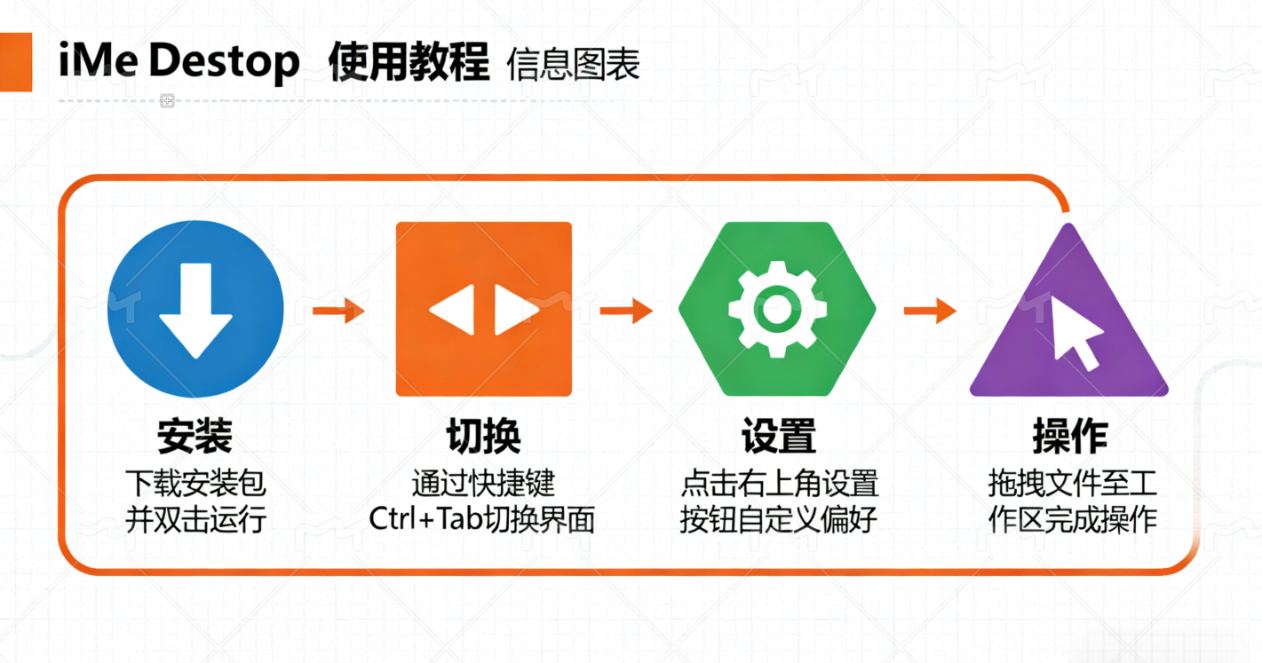 iMe Desktop 使用全攻略：提升工作效率的技巧
